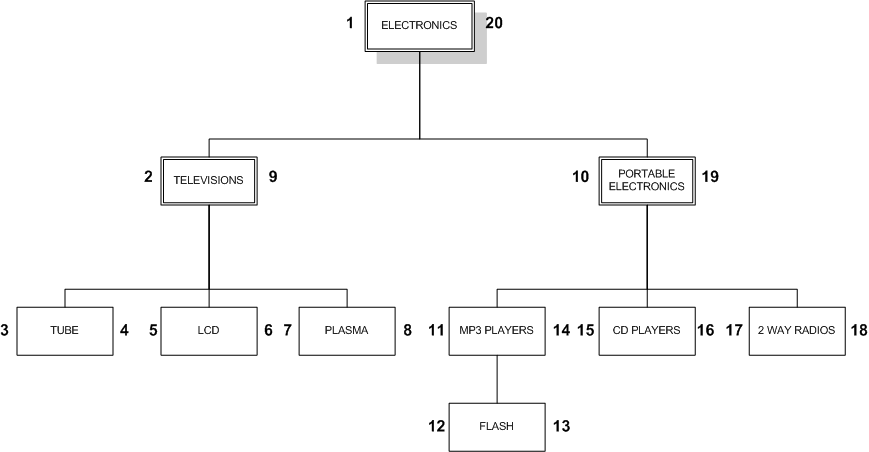 94326caf-f007-4966-a04b-95902e244646-numbered_tree.png